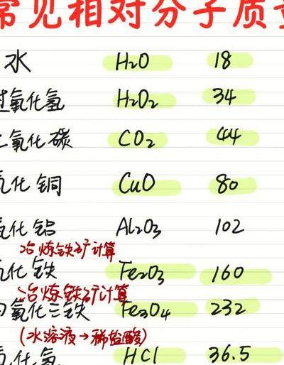 氧化镁的相对分子质量（氧化镁相对原子质量多少）