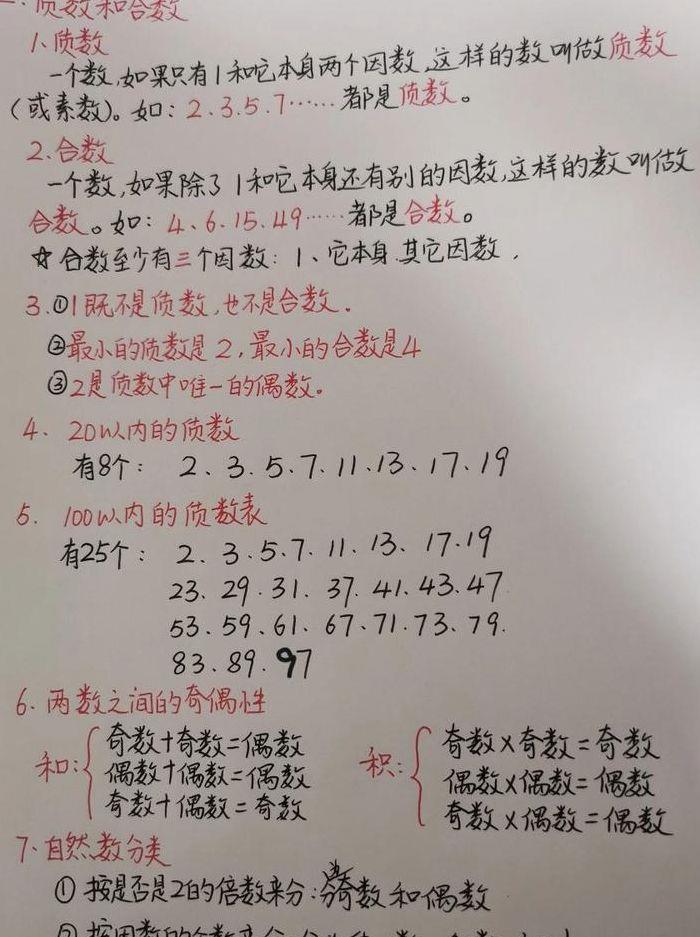 合数的意义（合数的意义是什么）