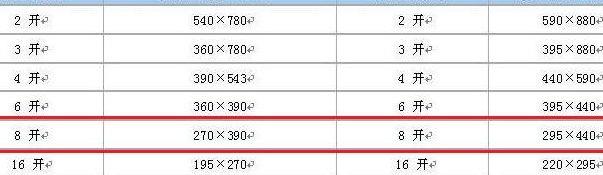 8开纸是多大（8开纸是多大纸cm）