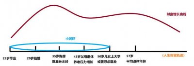 ​为小红书估值：“生活方式电商”上限在哪儿？