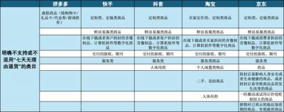 ​电商平台们奔着“每天退货5000万件”去了，这是我们想要的么？