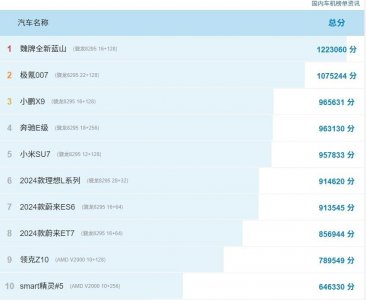 ​10月份车机性能排行榜出炉：国产继续稳坐第一