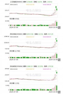 ​A股失守3300点，任泽平：牛市有震荡很正常