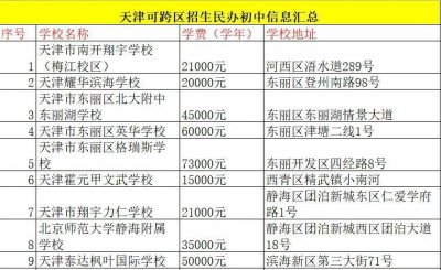 ​天津民办初中信息汇总及排名