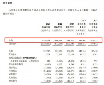 ​十年未能成功IPO，ODM大厂香江电器转战港股