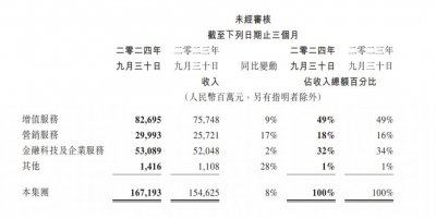 ​微信这一年：小店和支付，走上不同路