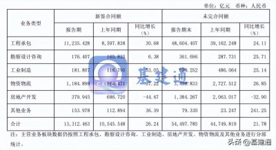 ​中国铁建各工程局最新排名来袭